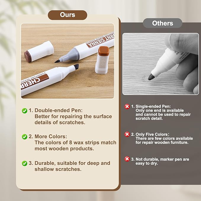 Laminate Wood Floor Repair Kit, Wax Melting Tool with Display, Hard Wax Filler, Marker Pen, Furniture and Countertop Repair Set,Blue